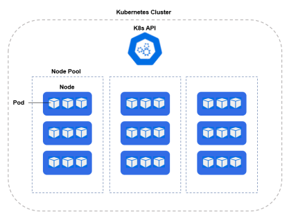 Kubernetes