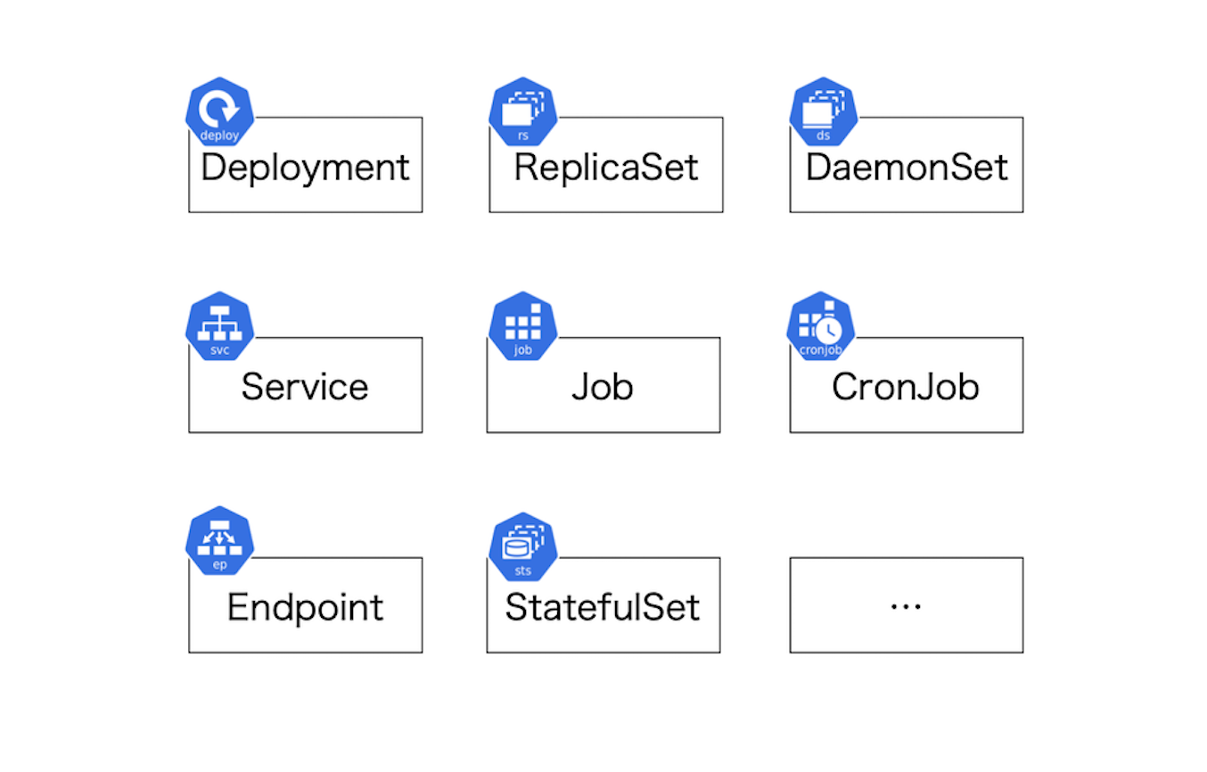 Kubernetes Controllers