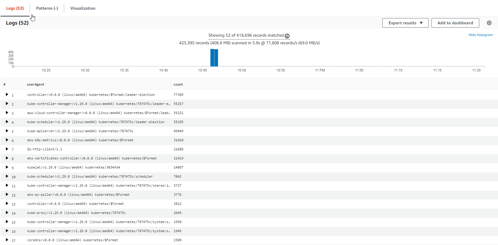 Query result